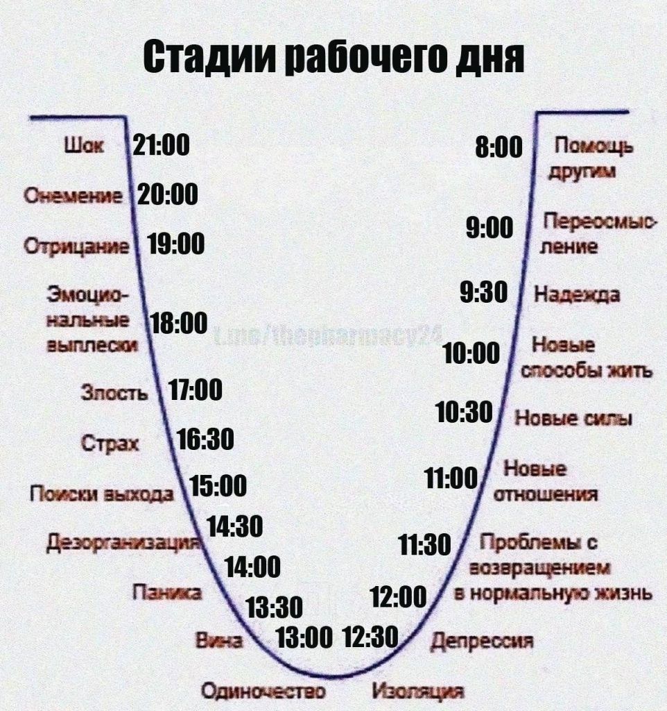 Мем про аптеку из паблика «Аптека, улица, фонарь»