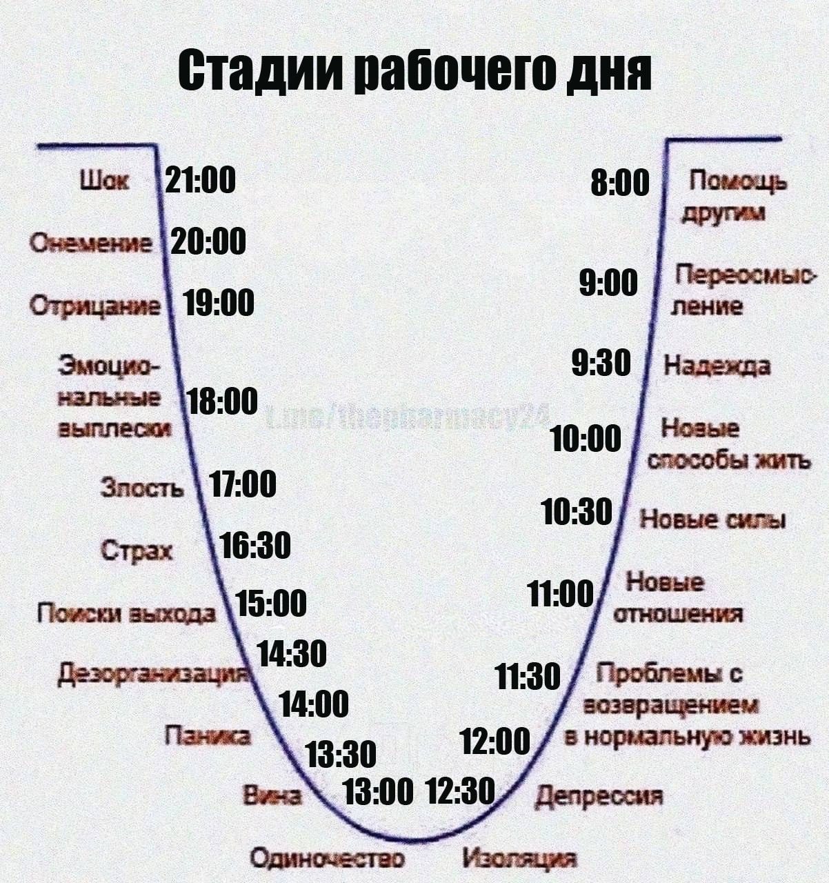 Мем про аптеку из паблика «Аптека, улица, фонарь»
